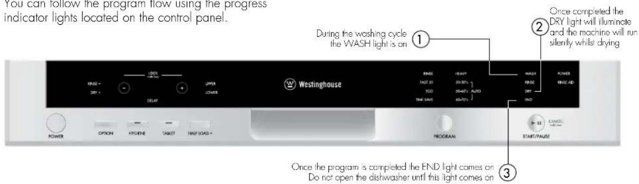 WESTINGHOUSE WSF6608XA - Progress indicator - 1