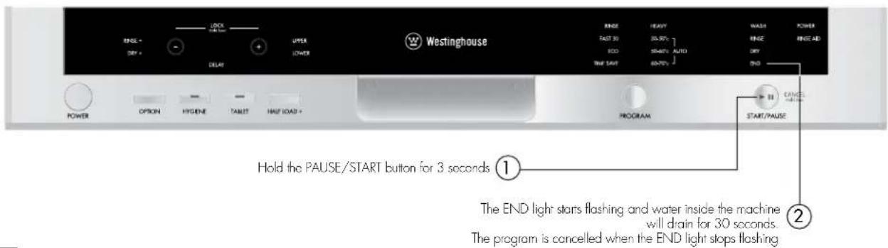 WESTINGHOUSE WSF6608XA - Cancelling a program - 1