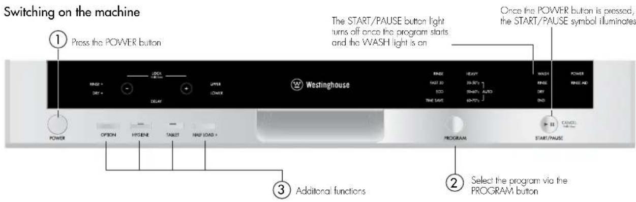 WESTINGHOUSE WSF6608XA - QUICK START GUIDE - 1