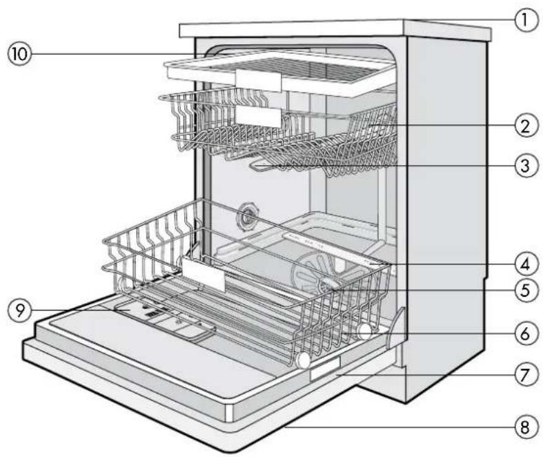 WESTINGHOUSE WSF6608XA - DESCRIPTION OF YOUR APPLIANCE - 1