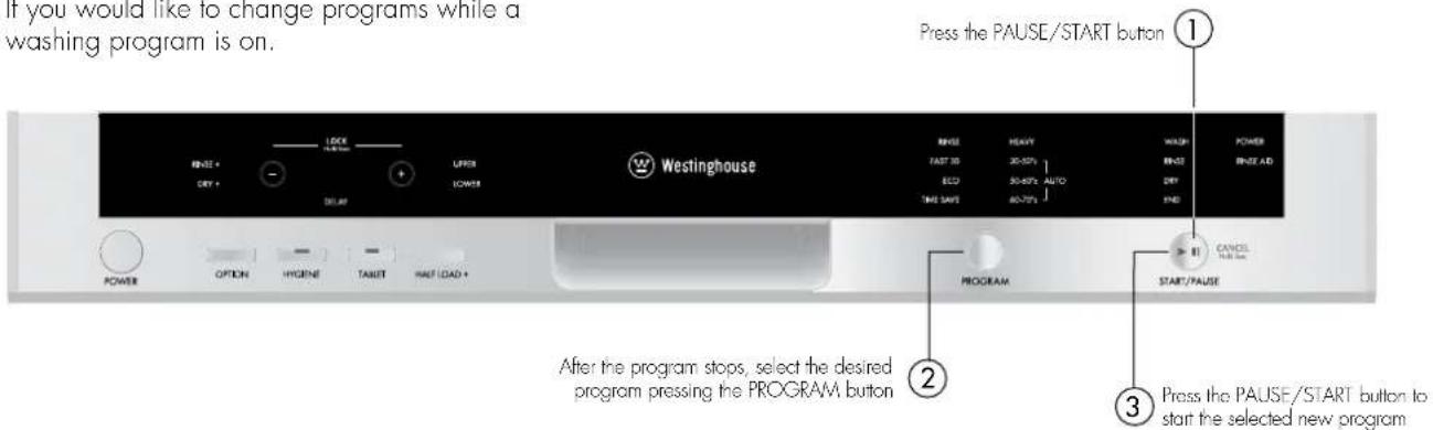 WESTINGHOUSE WSF6608XA - Changing a program - 1