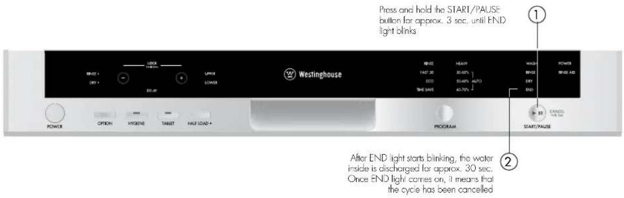 WESTINGHOUSE WSF6608XA - Cancelling a program - 1