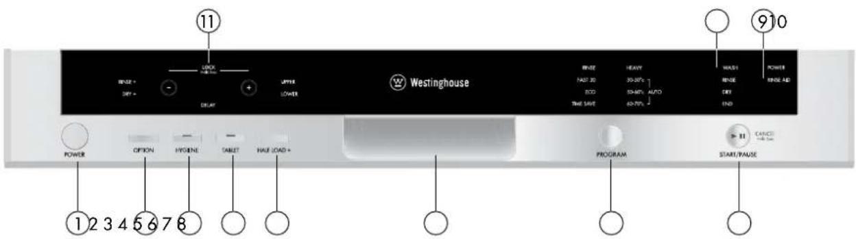 WESTINGHOUSE WSF6608XA - DESCRIPTION OF YOUR APPLIANCE - 1