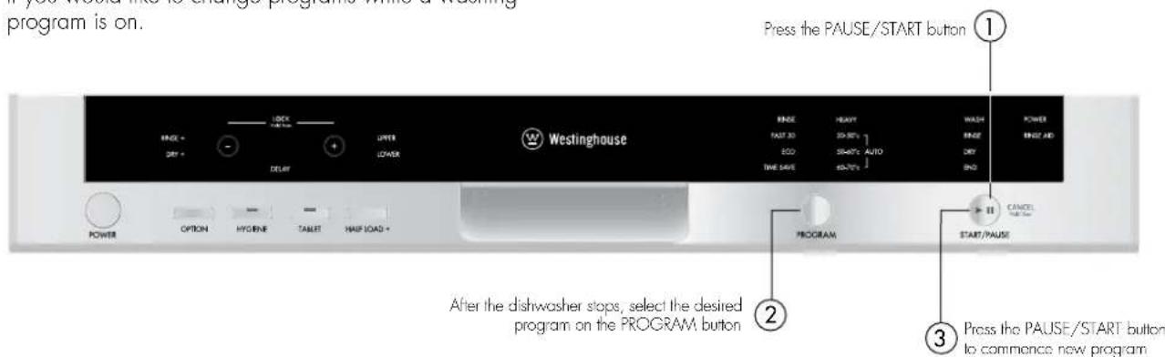 WESTINGHOUSE WSF6608XA - Changing a program - 1