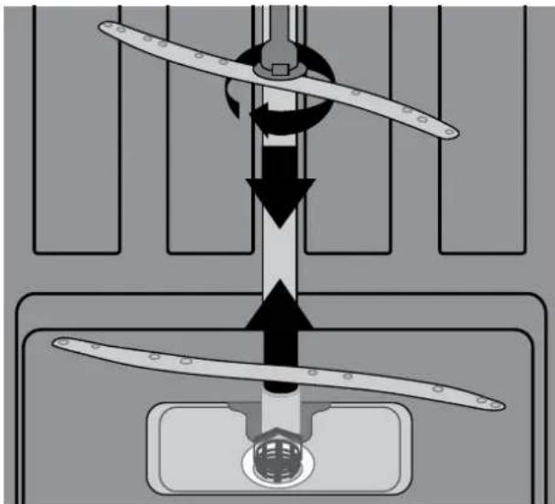 WESTINGHOUSE WSF6608XA - Spray arms - 1