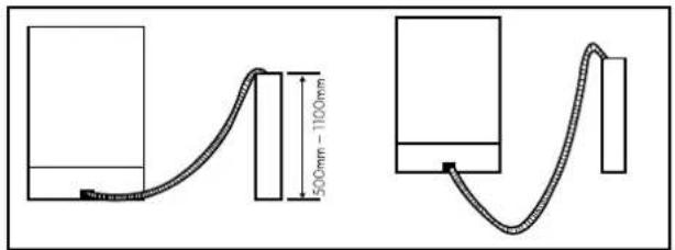 WESTINGHOUSE WSF6608XA - WARNING: Maximum drain hose length - 1