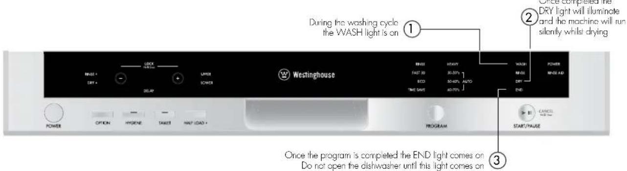 WESTINGHOUSE WSF6608XA - Progress indicator - 1