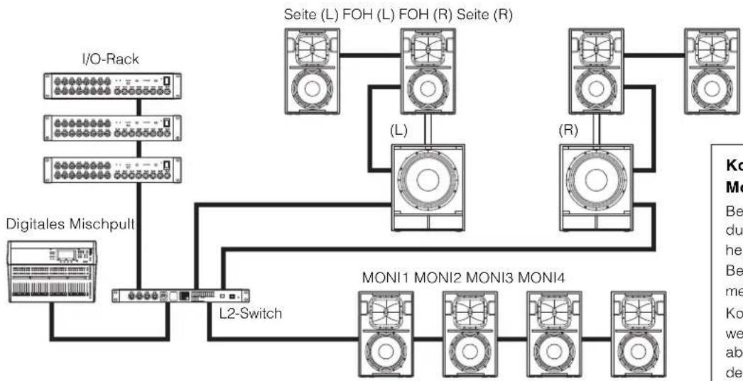 YAMAHA DZR10-D - ■ Beispiel für ein System mit 15 Einheiten einschließlich Switches - 1