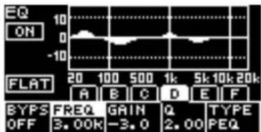 EQ ON 10 0 -10 FLAT 20 100 500 1k 5k 10k 20k A B C D E F BYPS FREQ GAIN Q TYPE OFF 3.00k -3.0 2.00 PEQ