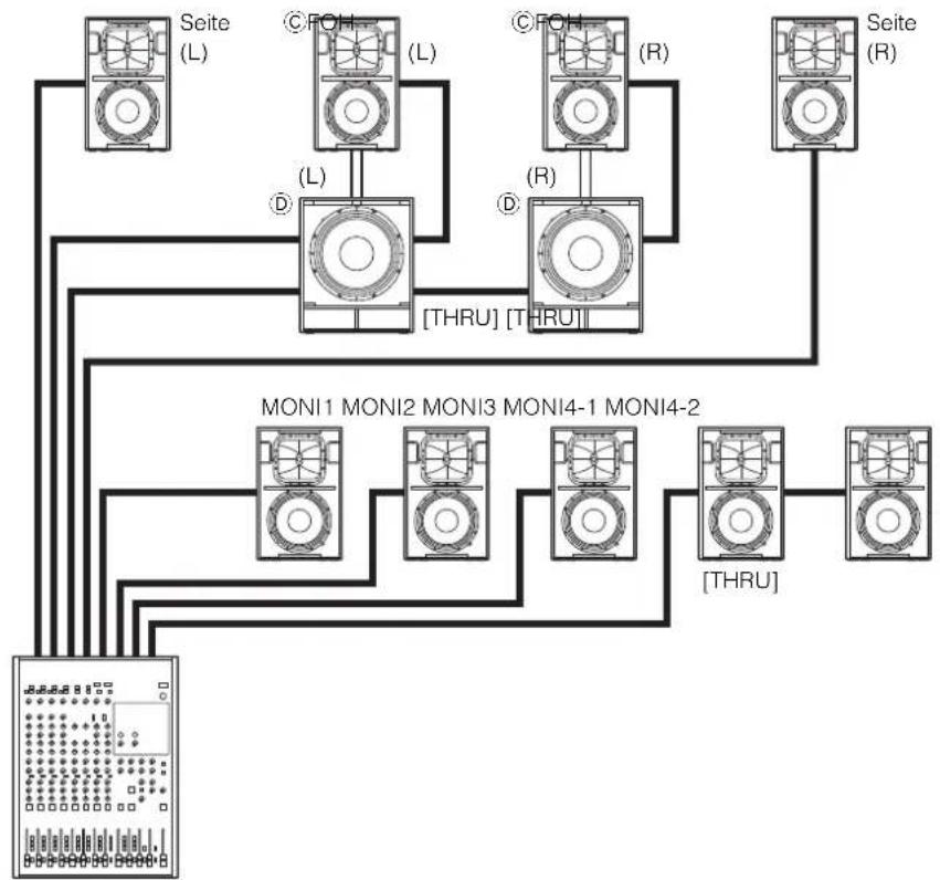 YAMAHA DZR10-D - ■ Systembeispiel 2 - 1