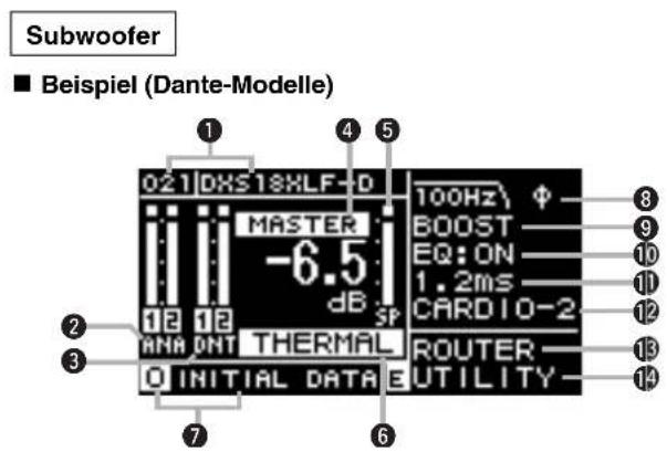 Subwoofer ■ Beispiel (Dante-Modelle) 021DXS18XLF-D MASTER -6.5 dB SP 100Hz BOOST EQ:ON 1.2ms CARDIO-2 ROUTER UTILITY 12 13 14 15 16 17 18 19 20 21 22 23 24 25 26 27 28 29 30 31 32 33 34 35 36 37 38 39 40