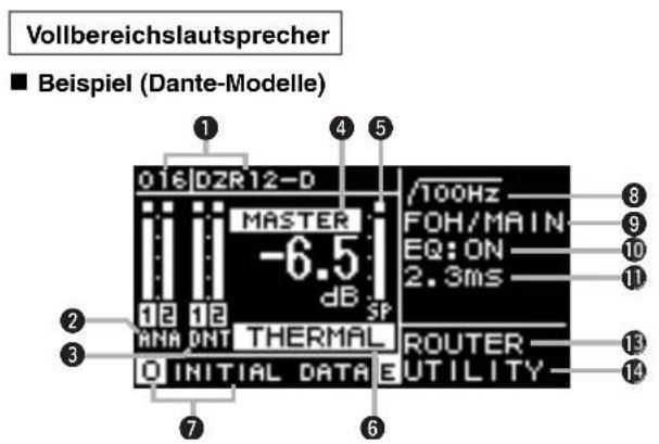 Vollbereichslautsprecher ■ Beispiel (Dante-Modelle) 016 DZR12-D MASTER -6.5 dB SP 12 12 ANA DNT THERMAL 0 INITIAL DATA E ROUTER UTERITY- √100Hz FOH/MAIN EQ: ON 2.3ms 8 9 10 11 13 14