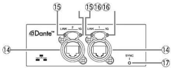 15 15 16 16 Dante™ LINK 2 1G LINK 1 1G SYNC 14 17