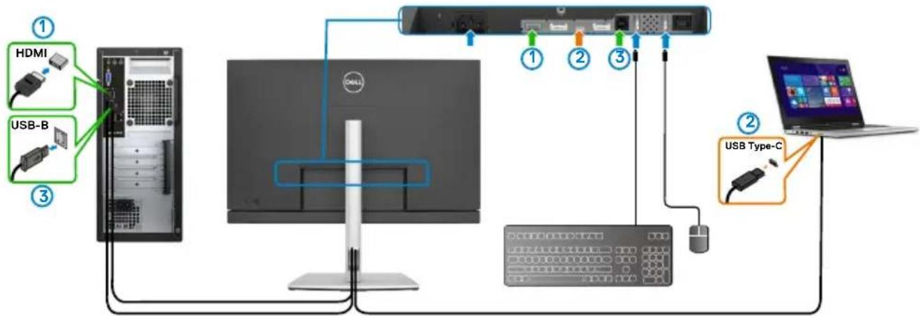DELL C3422WE - Setting the KVM USB Switch - 12