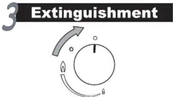 3 Extinguishment