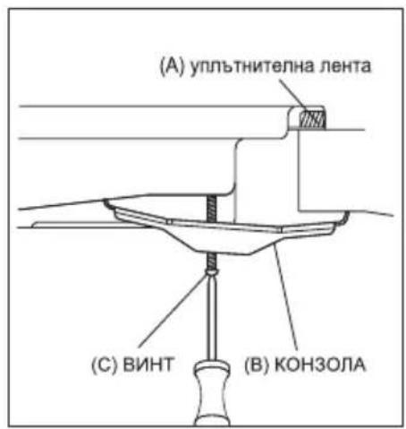 (A) уплътнителна лента (C) ВИНТ (B) КОНЗОЛА