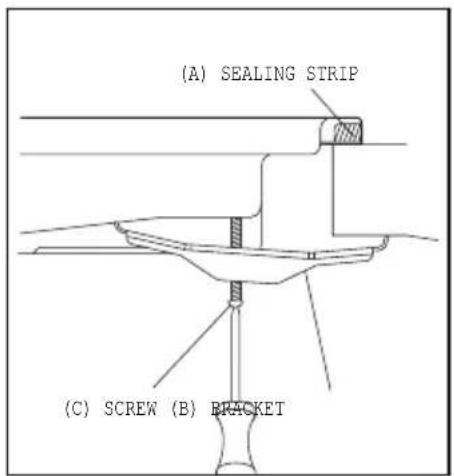(A) SEALING STRIP (C) SCREW (B) BRACKET