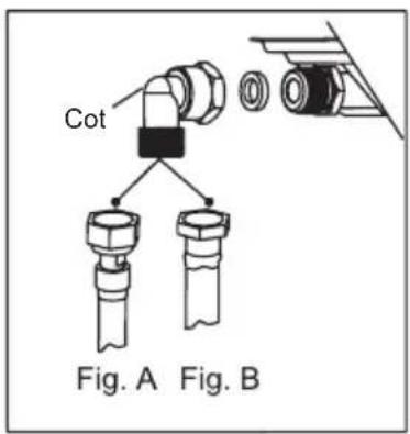 Cot Fig. A Fig. B