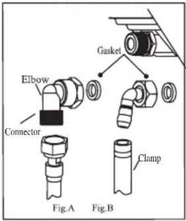 Gasket Elbow Connector Clamp Fig.A Fig.B