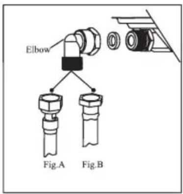 Elbow Fig.A Fig.B