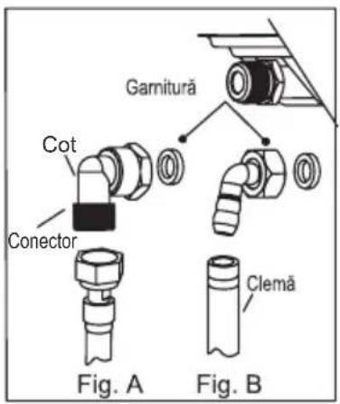 Garnitură Cot Conector Fig. A Clemă Fig. B