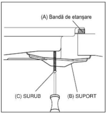 (A) Bandă de etanșare (C) SURUB (B) SUPORT