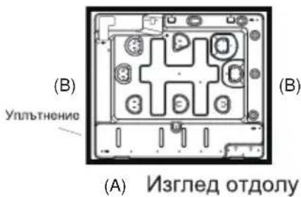 (B) Уплътнение (B) (A) Изглед отделу