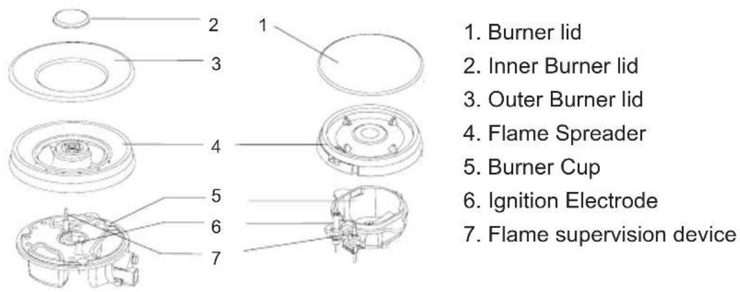 1. Burner lid 2. Inner Burner lid 3. Outer Burner lid 4. Flame Spreader 5. Burner Cup 6. Ignition Electrode 7. Flame supervision device