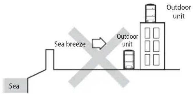 SAMSUNG AM120FXVCGH - Installation Guide at the seashore - 1