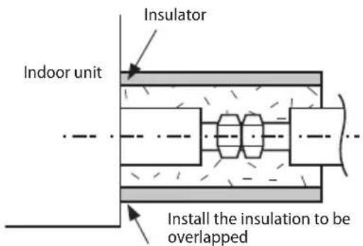 SAMSUNG AM120FXVCGH - Insulate the refrigerant pipe - 2