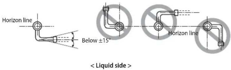 SAMSUNG AM120FXVCGH - Install the distribution header horizontally. - 2