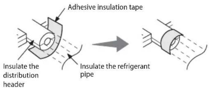 SAMSUNG AM120FXVCGH - Insulate the distribution header - 2