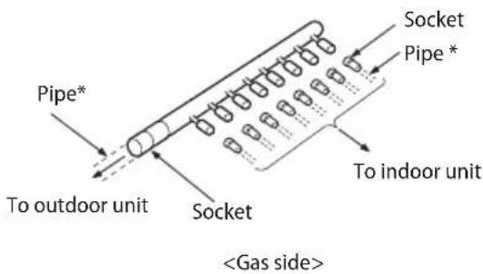 SAMSUNG AM120FXVCGH - Installing the distribution header - 2