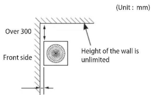 SAMSUNG AM120FXVCGH - Space requirement for installation - 2