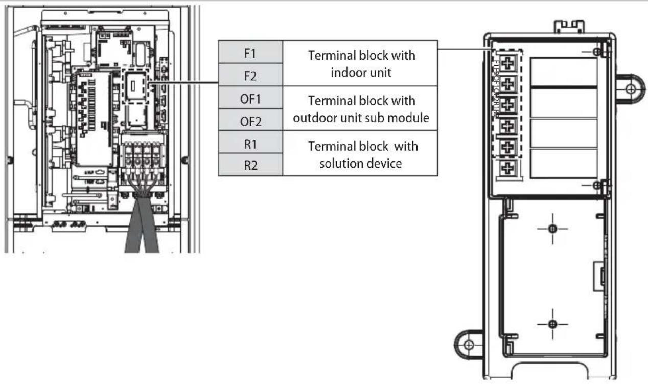 SAMSUNG AM120FXVCGH - Installing the Solution device - 1