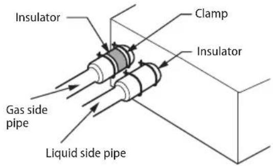 SAMSUNG AM120FXVCGH - Insulate the refrigerant pipe - 1