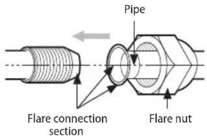 SAMSUNG AM120FXVCGH - Connecting the flared pipes - 1