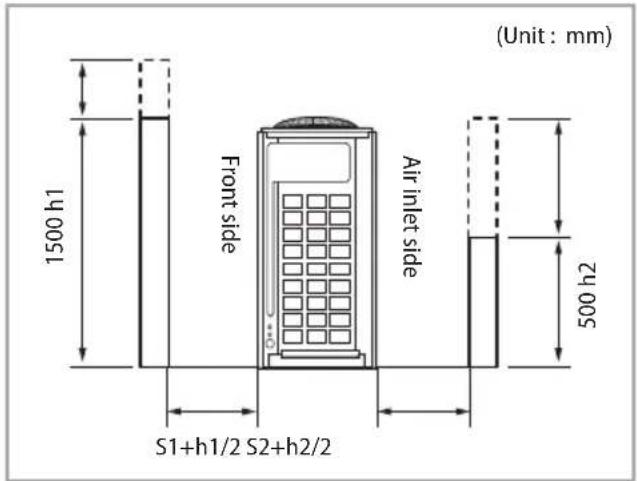 SAMSUNG AM120FXVCGH - Module installation - 3