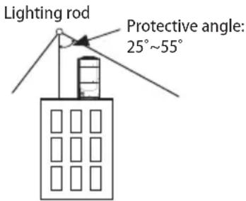 SAMSUNG AM120FXVCGH - Safety precautions - 1