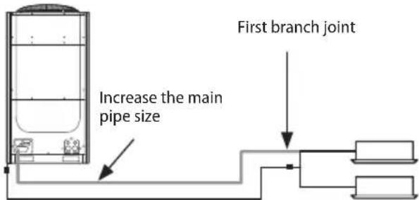 SAMSUNG AM120FXVCGH - Selecting refrigerant pipe - 1
