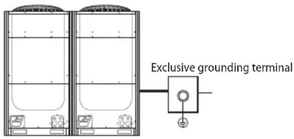 SAMSUNG AM120FXVCGH - Performing the grounding work - 1