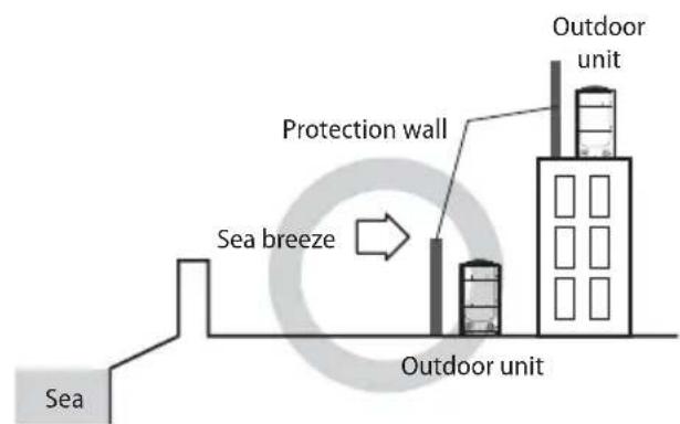 SAMSUNG AM120FXVCGH - Installation Guide at the seashore - 3