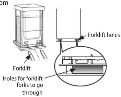 SAMSUNG AM120FXVCGH - When moving with a forklift - 1