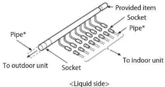 SAMSUNG AM120FXVCGH - Installing the distribution header - 1