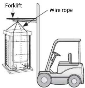 SAMSUNG AM120FXVCGH - When moving the product without wooden pallet and the crane is not available for use - 1
