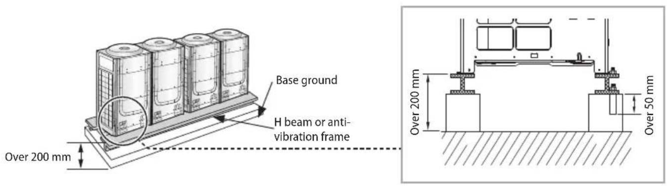 SAMSUNG AM120FXVCGH - Base construction and installation of the outdoor unit - 1