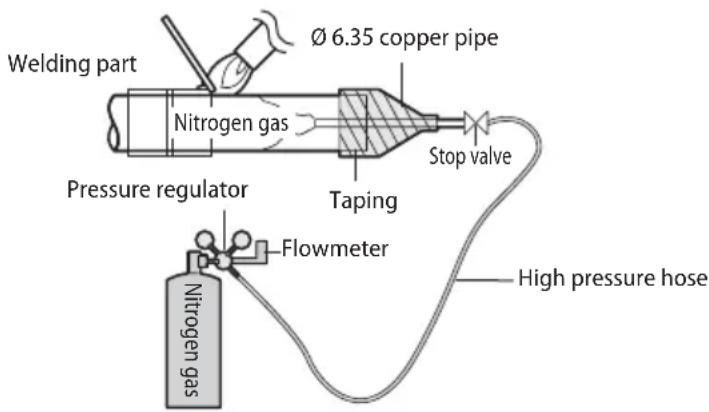 SAMSUNG AM120FXVCGH - Nitrogen flushing welding - 1