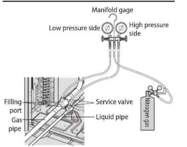 SAMSUNG AM120FXVCGH - Air tightness test - 1