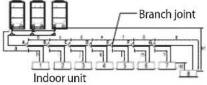 SAMSUNG AM100JXVAJH - Refrigerant pipe installation - 2
