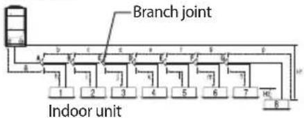 SAMSUNG AM100JXVAJH - Refrigerant pipe installation - 1